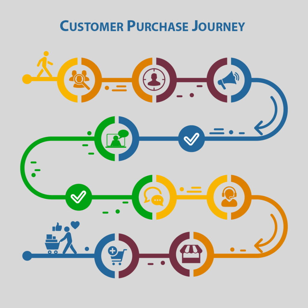 drifted-retail-journey