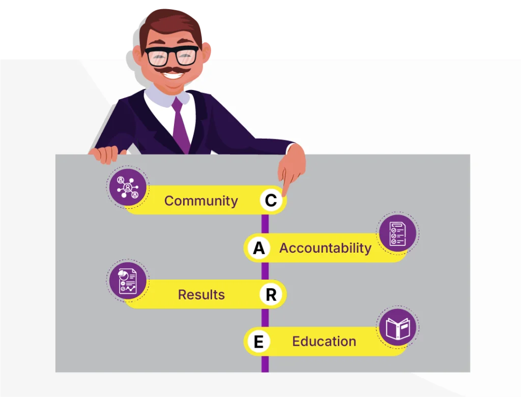 Understanding CARE of Action Membership Group Coaching