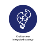 Digital Transformation Strategy 