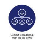 Digital Transformation - Leadership Commitment