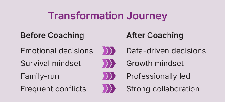 Results from Business Coaching for  Family Businesses