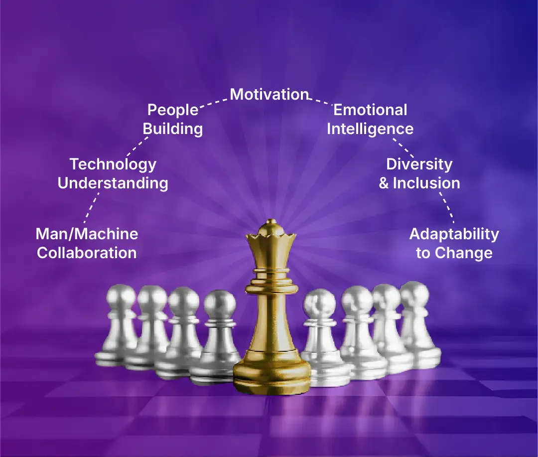 Leadership development